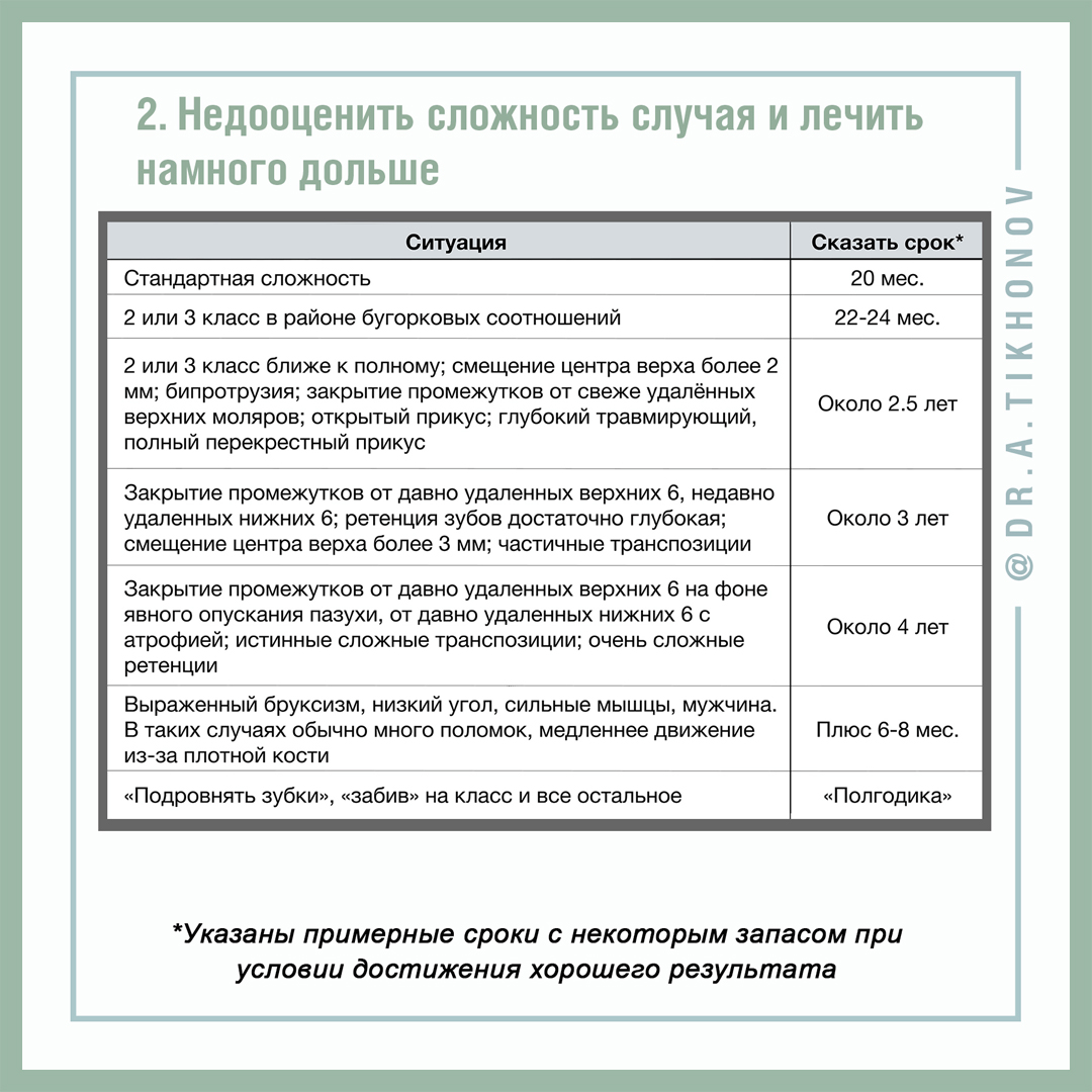 ТОП-5 наиболее значимых ошибок современных ортодонтов, исходя их своего  опыта и опыта разбора случаев коллег - интересно об ортодонтии, имплантации  и протезировании зубов